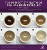 6 arbatą mėgstantys faktai, kuriuos turėtumėte žinoti apie šią Nacionalinę arbatos dieną