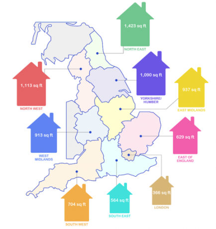 kokia vidutinė būsto kaina jus iš tikrųjų perka visoje Anglijoje