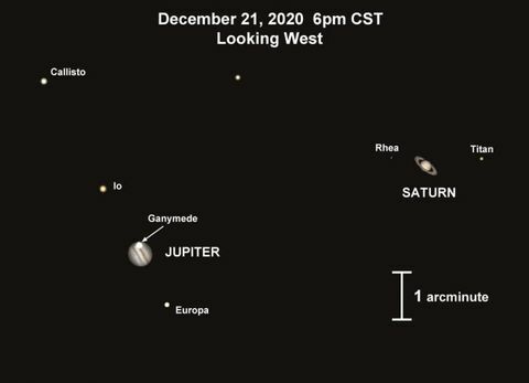 jupiteris ir saturnas