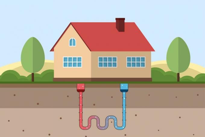 Geoterminės energijos samprata. Ekologiškas namas su geoterminiu šildymu ir energijos generavimu.