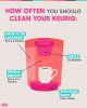 Kaip išvalyti Keurigo kavos virimo aparatą