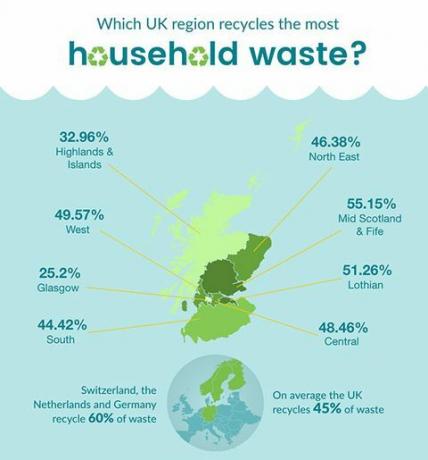 Škotijos perdirbimo infografika 
