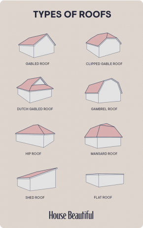 skirtingų stogų stilių schemos