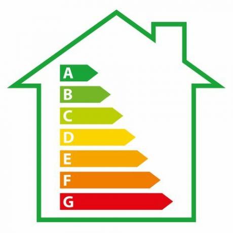 EPC reitingai – namų energinio naudingumo sertifikatų vadovas