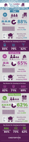 Infografija atskleidžia londoniečių namų gyvenimo etapus